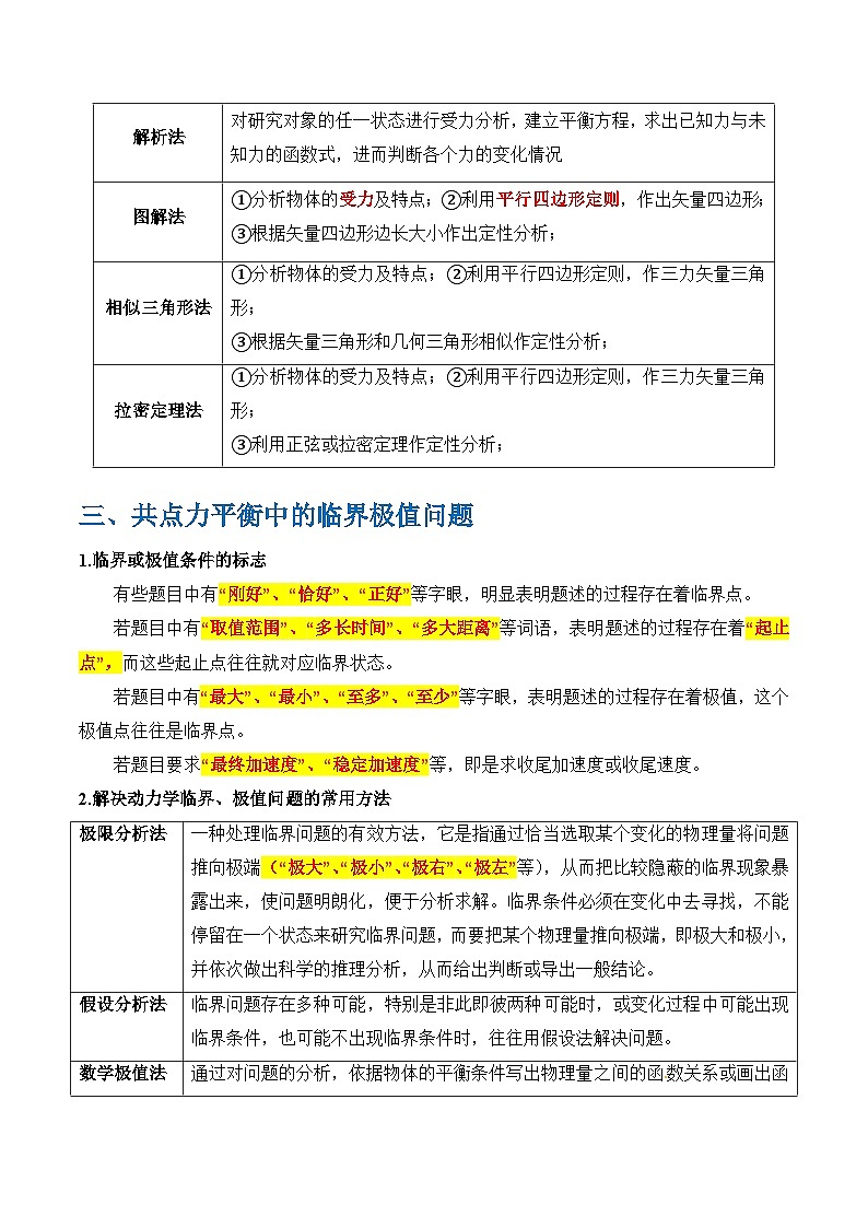 秘籍02 共点力的静态平衡、动态平衡、临界和极值问题、整体法和隔离法-备战2024年高考物理抢分秘籍（教师版）第3页