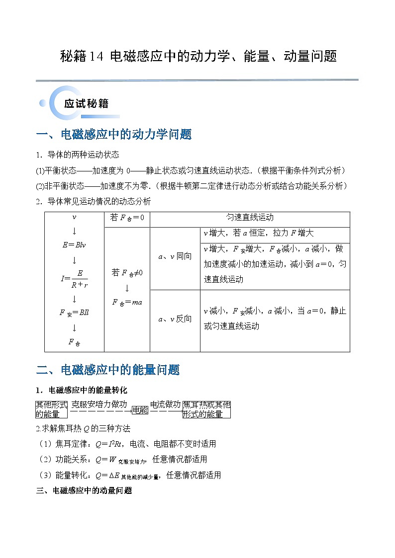 秘籍14 电磁感应中的动力学、能量、动量问题（学生版）-备战2024年高考物理抢分秘籍第1页