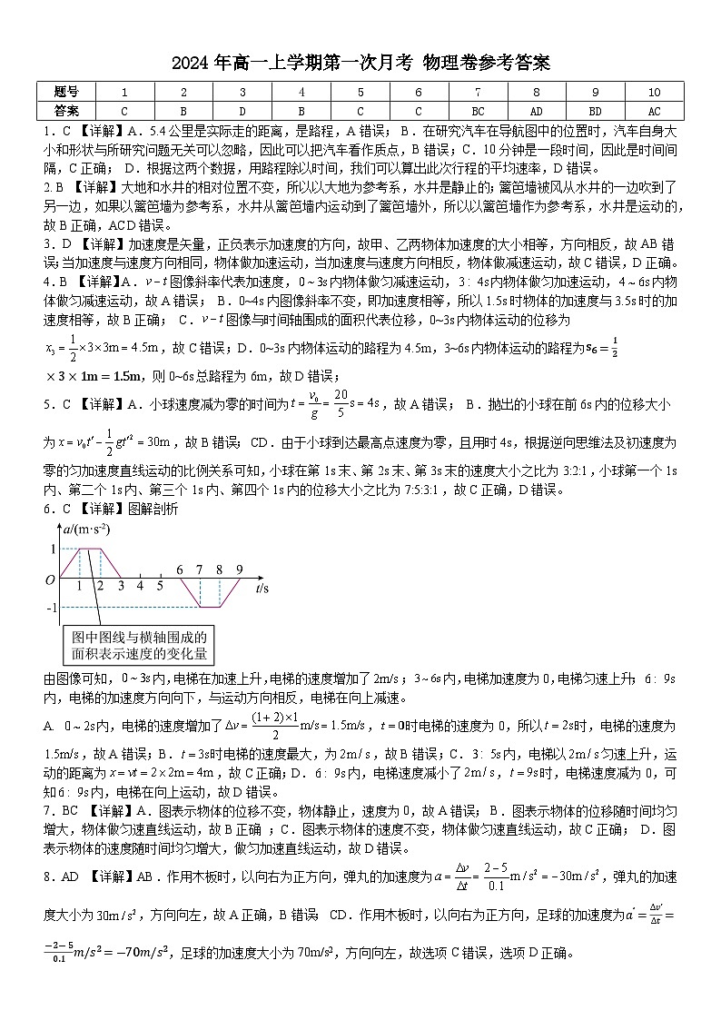 2024高一第一次月考参考答案（物理）第1页