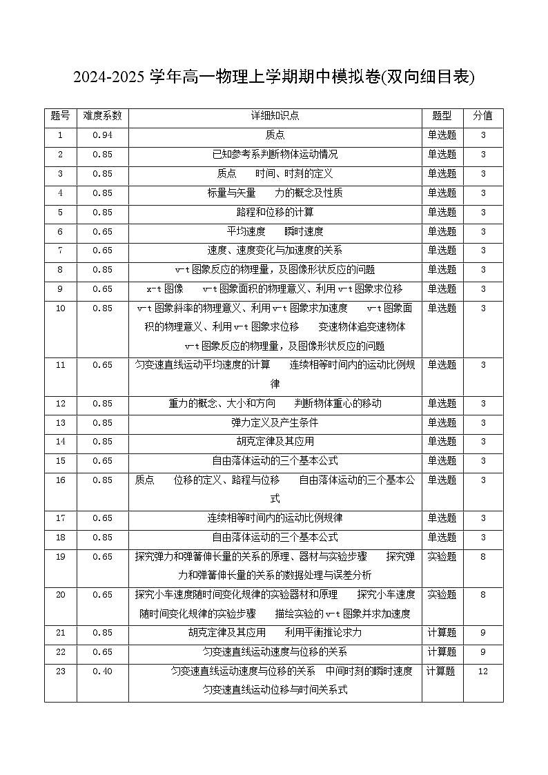 2024-2025学年高一上学期期中模拟考试物理（浙江专用，人教版2019必修第一册第1_3章第1节）试卷（Word版附解析）01