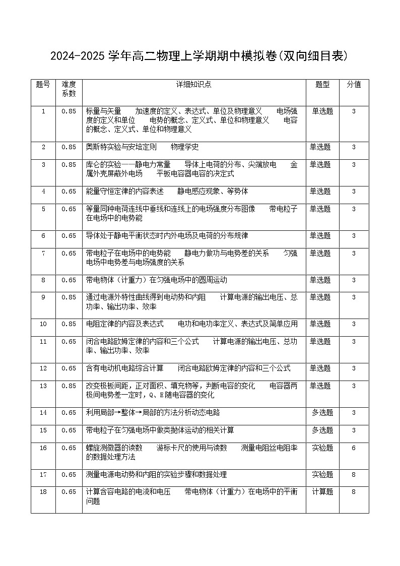 （浙江专用，人教版必修第三册第9~12章）（双向细目表）（浙江专用）第1页