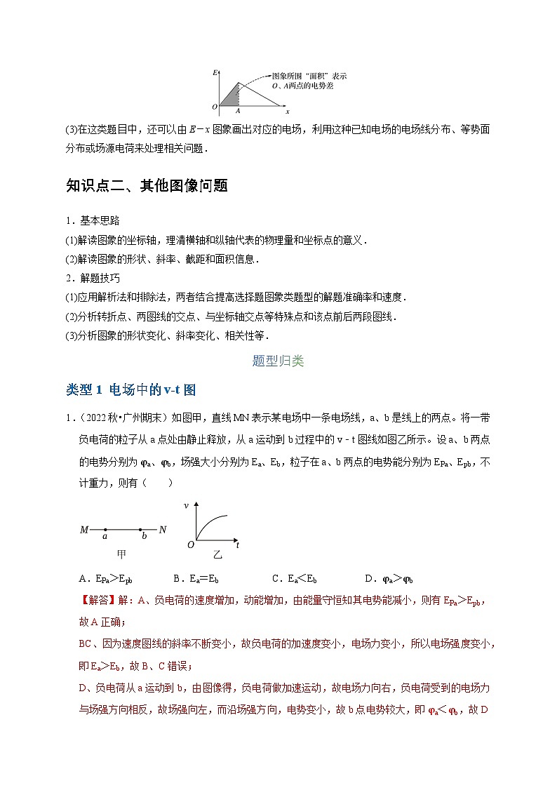 2025年高考物理：图像专题 专题05电场中的图像问题（共9种图像类型）-学案解析版第2页