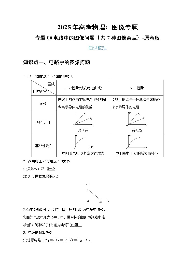 2025年高考物理：图像专题 专题06电路中的图像问题（共7种图像类型）-学案原卷版第1页