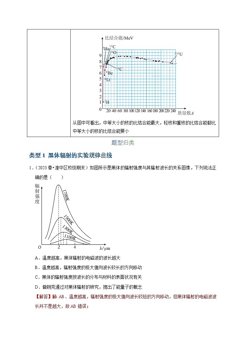 2025年高考物理：图像专题 专题11近代物理中的图像问题（共5种图像类型）-学案解析版第3页