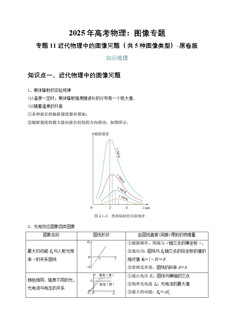 2025年高考物理：图像专题 专题11近代物理中的图像问题（共5种图像类型）-学案原卷版第1页