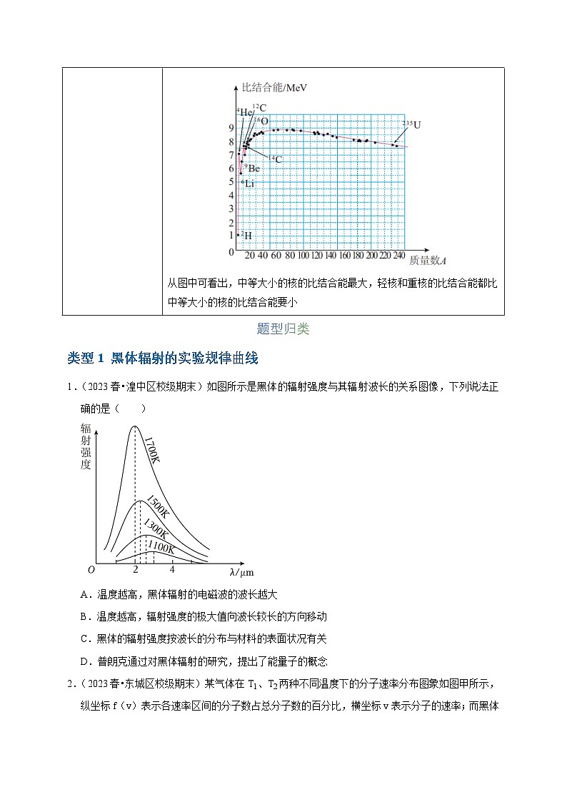2025年高考物理：图像专题 专题11近代物理中的图像问题（共5种图像类型）-学案原卷版第3页