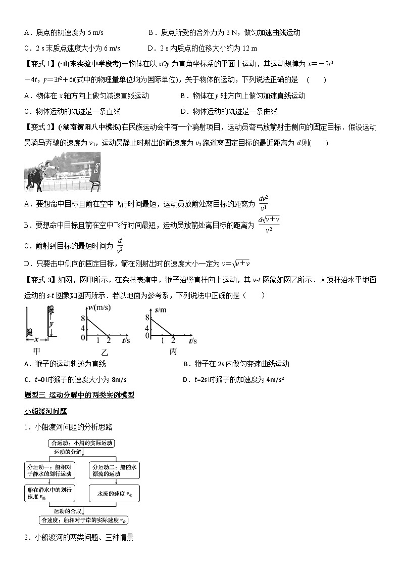【高中物理】一轮复习：专题分类练习卷- 曲线运动第2页