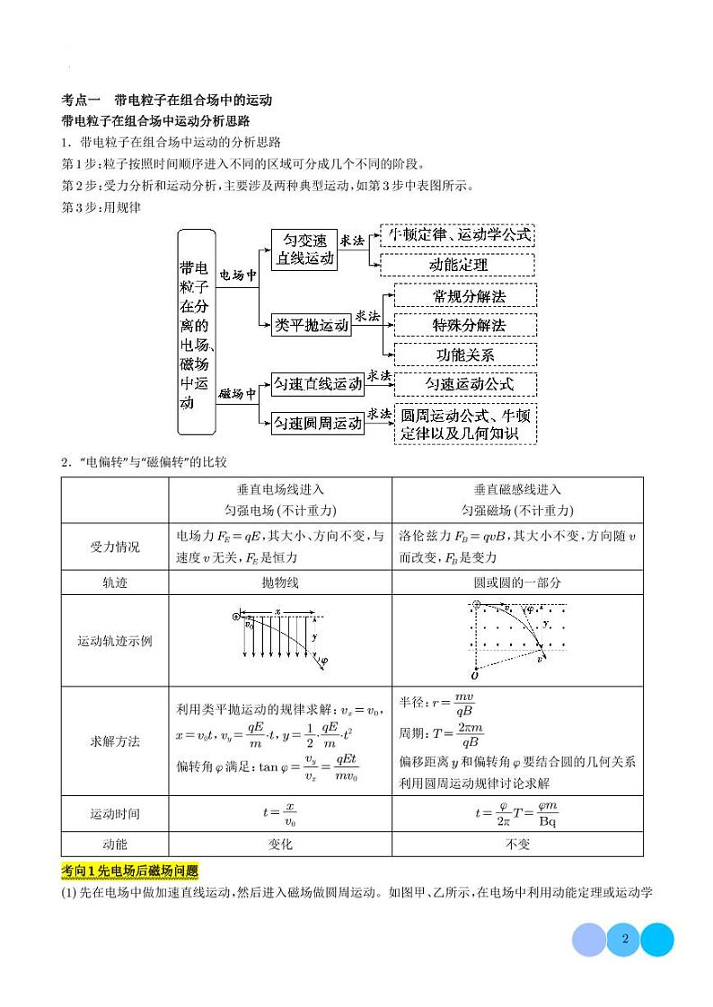 带电粒子在复合场中的运动（解析版）第2页