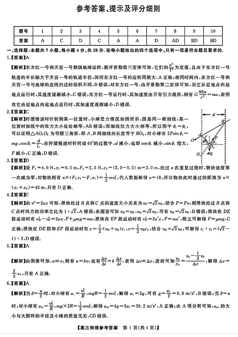 2025届高三金科新未来10月联考 物理答案第1页