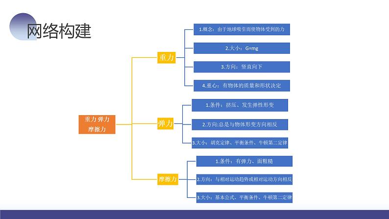 2024高考物理一轮复习 第06讲 重力 弹力 摩擦力（课件）第6页