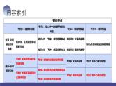 2024高考物理一轮复习 第14讲 牛顿第二定律的综合应用（课件）