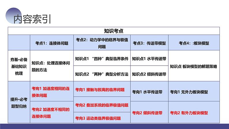 2024高考物理一轮复习 第14讲 牛顿第二定律的综合应用（课件）第3页