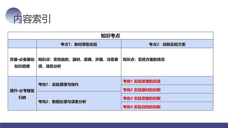 2024高考物理一轮复习 第15讲 探究加速度与物体受力、物体质量的关系（课件）第3页