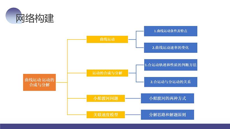 2024高考物理一轮复习 第16讲 曲线运动 运动的合成与分解（课件）06