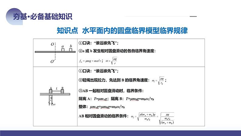 2024高考物理一轮复习 第19讲 圆周运动的临界问题（课件）08