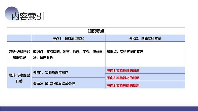 2024高考物理一轮复习 第20讲 探究平抛运动的特点（课件）第3页