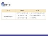 2024高考物理一轮复习 第20讲 探究平抛运动的特点（课件）