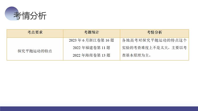 2024高考物理一轮复习 第20讲 探究平抛运动的特点（课件）第5页