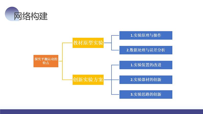 2024高考物理一轮复习 第20讲 探究平抛运动的特点（课件）第6页