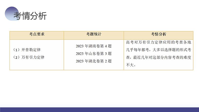 2024高考物理一轮复习 第22讲 万有引力定律及其应用（课件）第5页