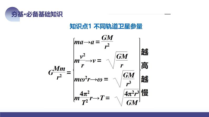 2024高考物理一轮复习 第23讲 人造卫星 宇宙速度（课件）08