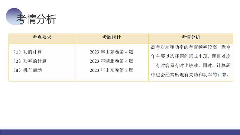 2024高考物理一轮复习 第25讲 功和功率（课件）第5页