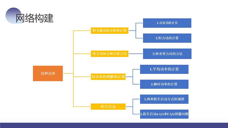 2024高考物理一轮复习 第25讲 功和功率（课件）第6页