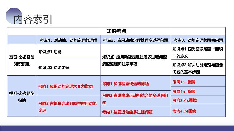 2024高考物理一轮复习 第26讲 动能定理及其应用（课件）03