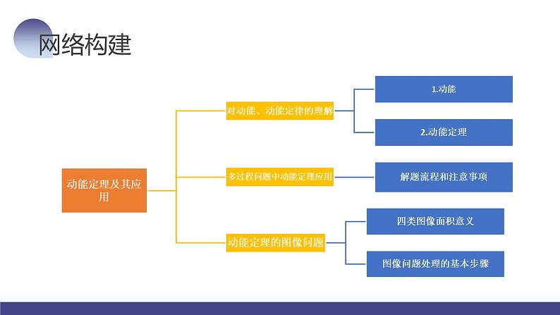 2024高考物理一轮复习 第26讲 动能定理及其应用（课件）06