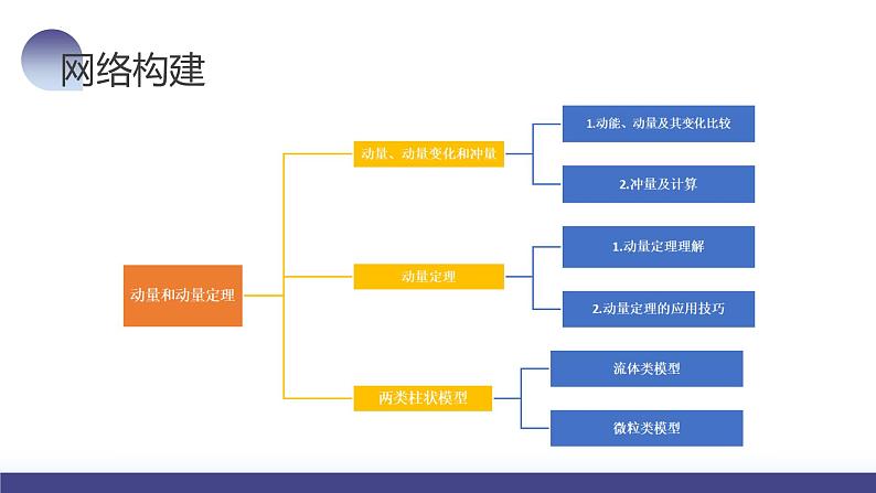 2024高考物理一轮复习 第30讲 动量和动量定理（课件）06