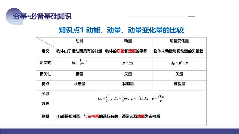 2024高考物理一轮复习 第30讲 动量和动量定理（课件）08