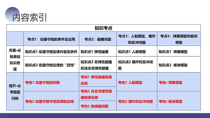 2024高考物理一轮复习 第31讲 动量守恒定律及其应用（课件）03