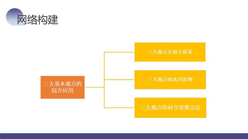 2024高考物理一轮复习 第32讲 三大基本观点的综合应用（课件）06