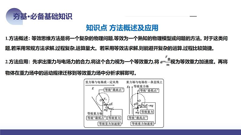 2024高考物理一轮复习 第40讲 带电粒子在电场中运动的综合问题（课件）08