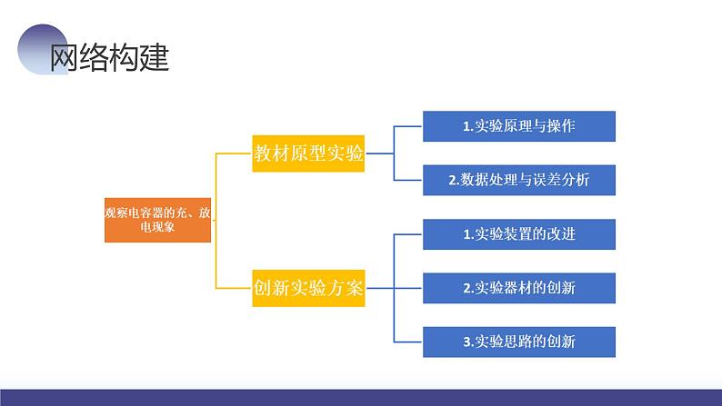 2024高考物理一轮复习 第41讲 观察电容器的充、放电现象（课件）第6页