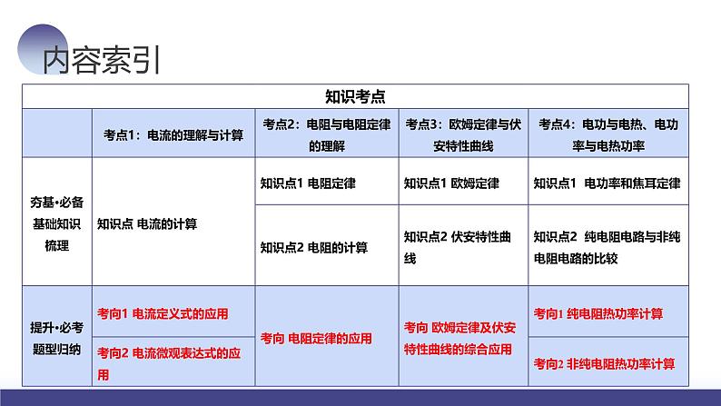 2024高考物理一轮复习 第42讲 电路的基本概念和规律（课件）第3页