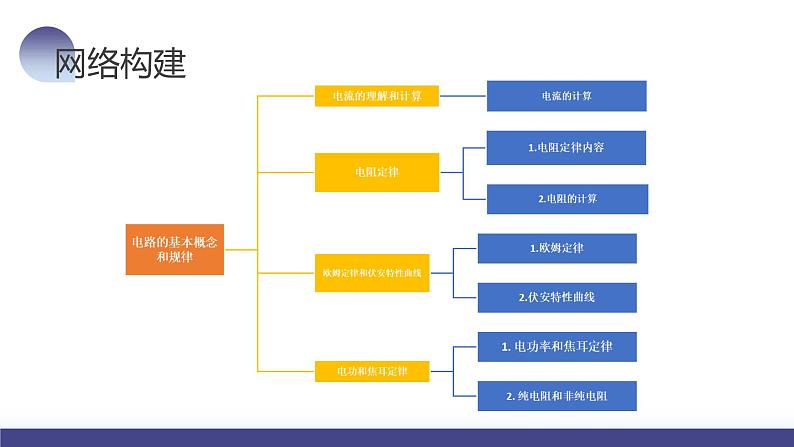 2024高考物理一轮复习 第42讲 电路的基本概念和规律（课件）第6页