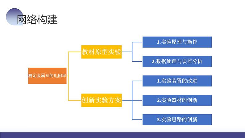 2024高考物理一轮复习 第46讲 测定金属丝的电阻率（课件）第6页