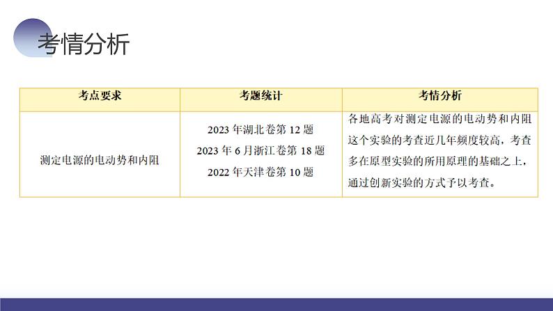 2024高考物理一轮复习 第47讲 测定电源的电动势和内阻（课件）第5页