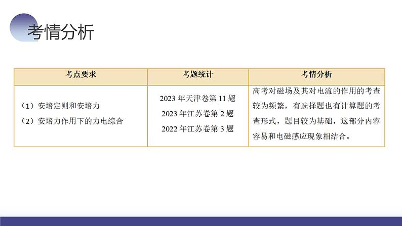 2024高考物理一轮复习 第49讲 磁场及其对电流的作用（课件）第5页