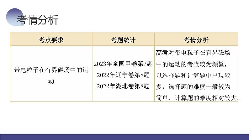 2024高考物理一轮复习 第51讲 带电粒子在有界匀强磁场中的运动（课件）05