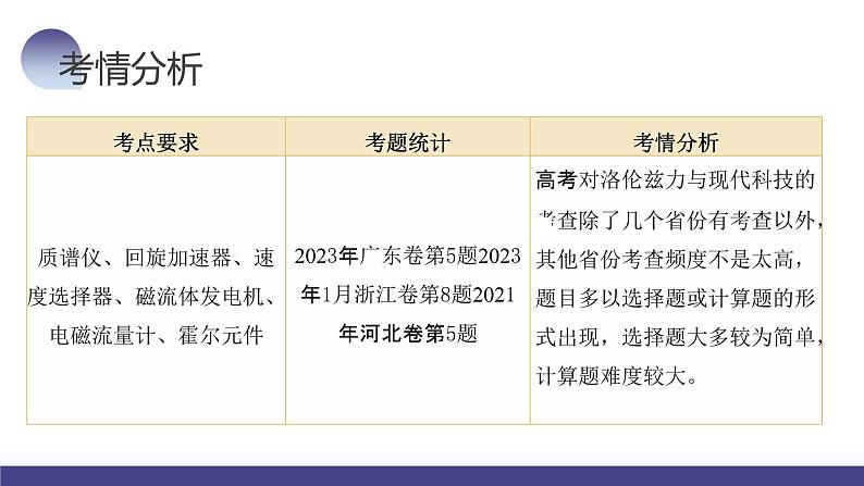 2024高考物理一轮复习 第52讲 洛伦兹力与现代科技（课件）第5页