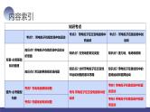 2024高考物理一轮复习 第53讲 带电粒子在复合场中的运动（课件）