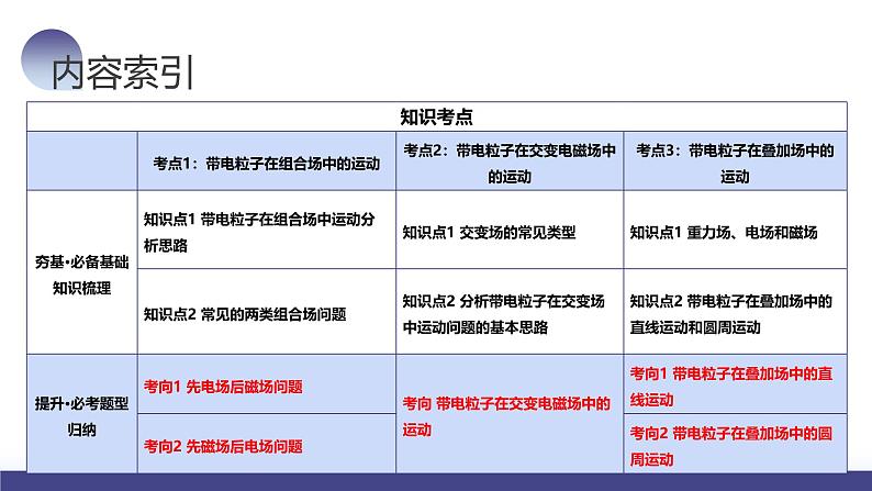 2024高考物理一轮复习 第53讲 带电粒子在复合场中的运动（课件）第3页