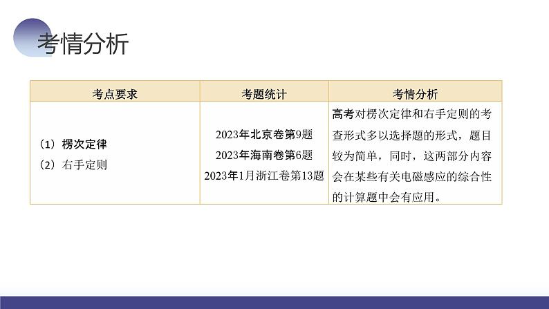 2024高考物理一轮复习 第54讲 电磁感应现象 楞次定律（课件）第5页