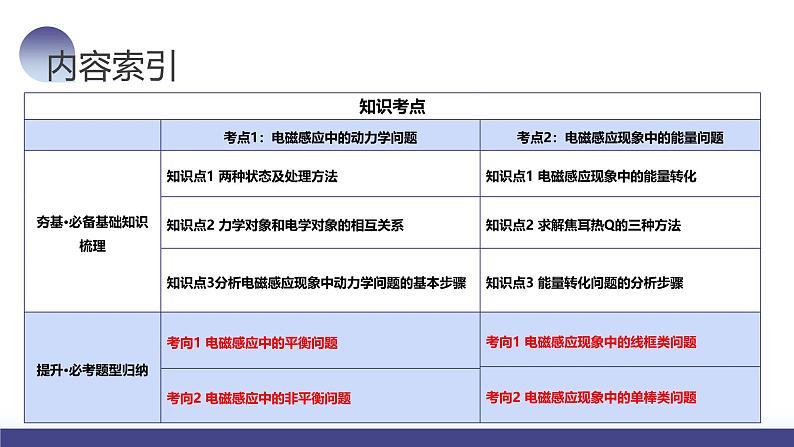 2024高考物理一轮复习 第57讲 电磁感应中的动力学和能量问题（课件）第3页