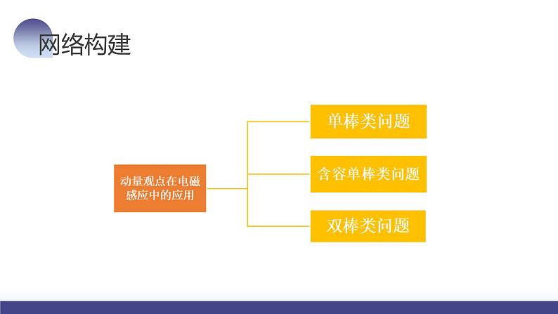 2024高考物理一轮复习 第58讲 动量观点在电磁感应中的应用（课件）第6页