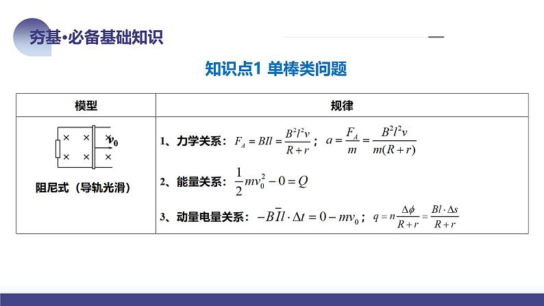 2024高考物理一轮复习 第58讲 动量观点在电磁感应中的应用（课件）第8页