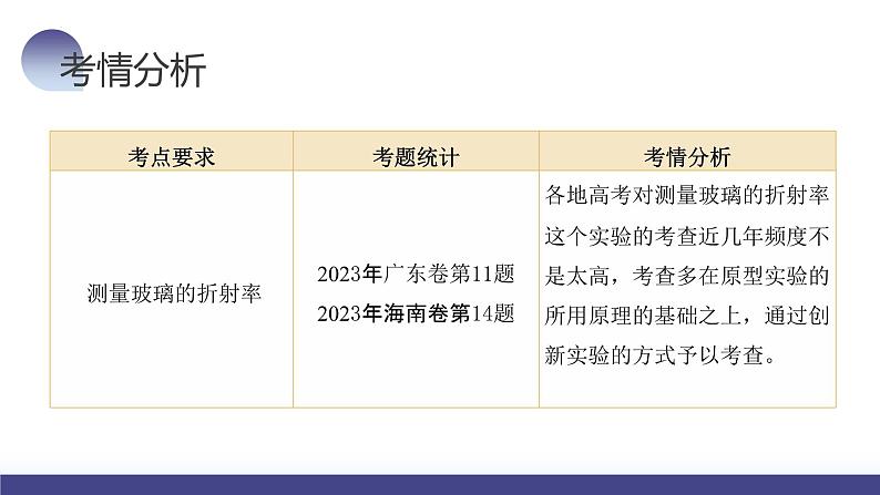 2024高考物理一轮复习 第64讲 测量玻璃的折射率（课件）第5页