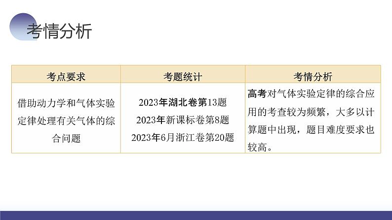 2024高考物理一轮复习 第68讲 气体实验定律的综合应用（课件）第5页